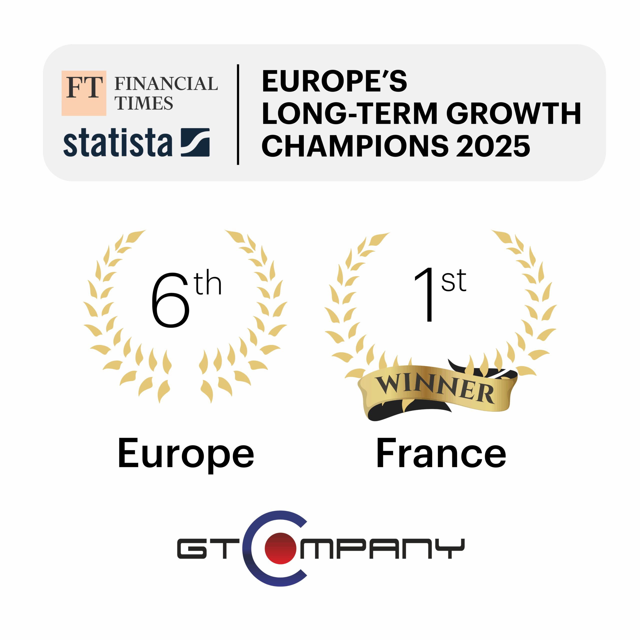 GT Company parmi les champions européens de la croissance à long terme selon le Financial Times et Statista !